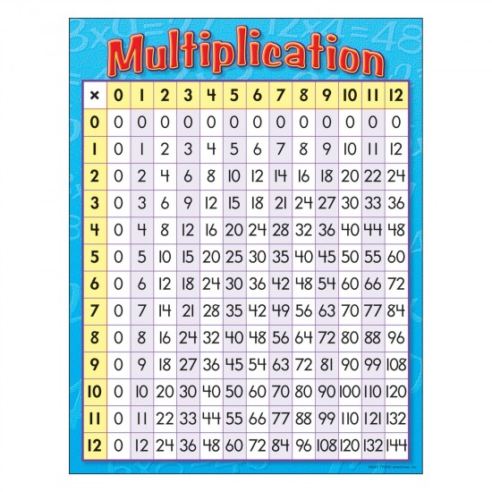 Affiche : Multiplication 1 à 12