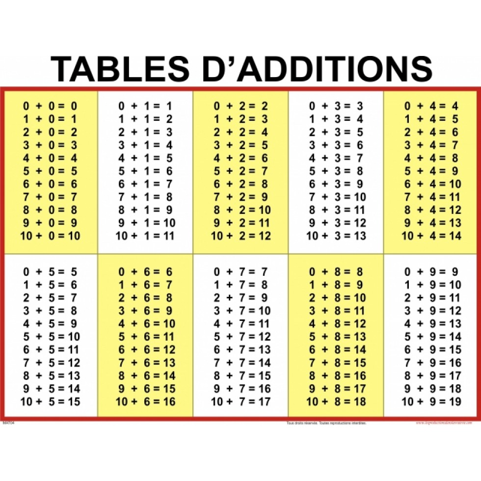 La Table Daddition De 6les Tables Daddition Cp Ce1 Cm2 | Images and ...